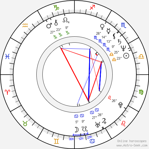 Daniela Poggi birth chart, biography, wikipedia 2024, 2025