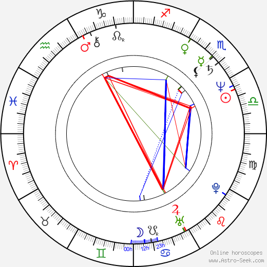 Daniela Poggi birth chart, Daniela Poggi astro natal horoscope, astrology