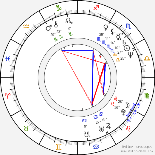 Daniela Vacková birth chart, biography, wikipedia 2024, 2025
