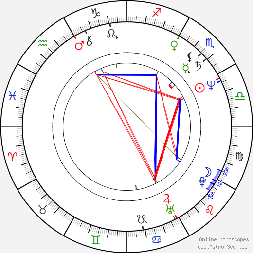 Daniela Vacková birth chart, Daniela Vacková astro natal horoscope, astrology