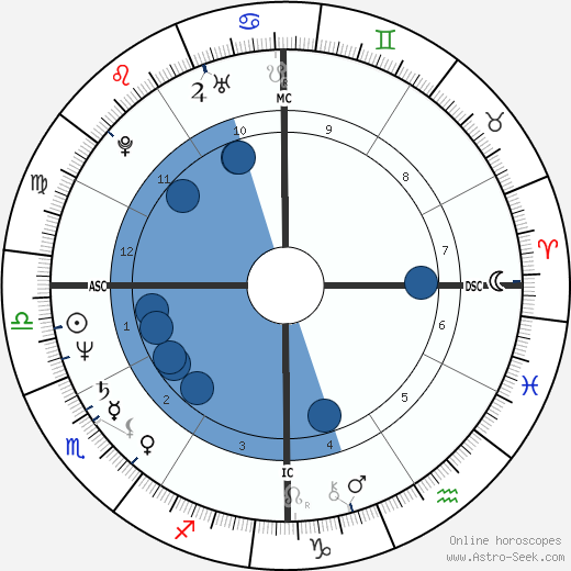 Danny Sugerman wikipedia, biography, birth chart, instagram Danny Sugerman wikipedia, horoscope, astrology, instagram