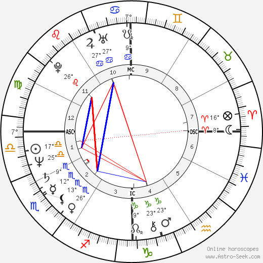 Danny Sugerman birth chart, biography, wikipedia 2023, 2024