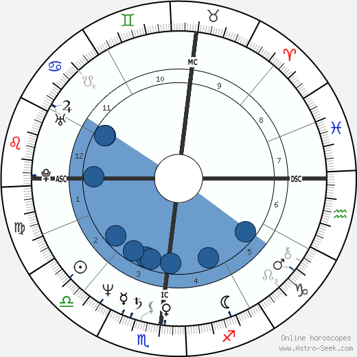 David Azar wikipedia, horoscope, astrology, instagram