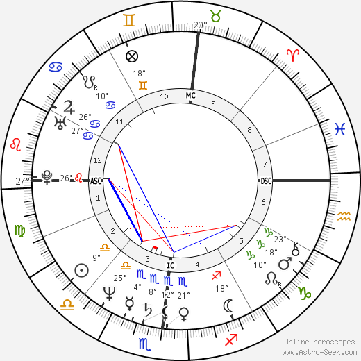 David Azar birth chart, biography, wikipedia 2024, 2025