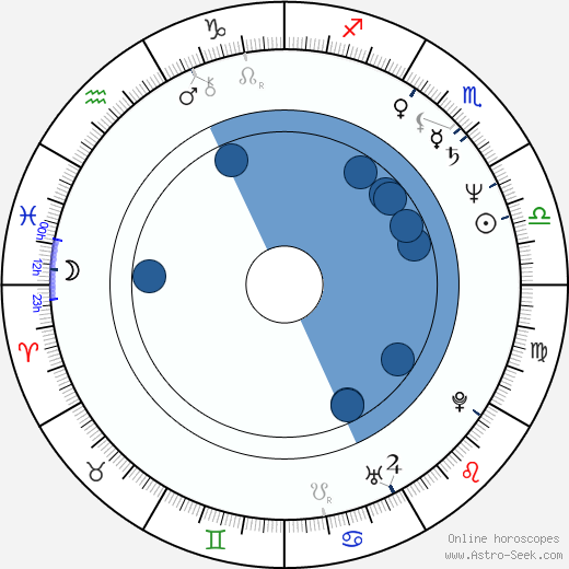 David Lee Roth horoscope, astrology, sign, zodiac, date of birth, instagram
