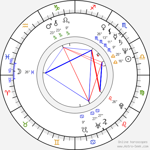 David Lee Roth birth chart, biography, wikipedia 2024, 2025