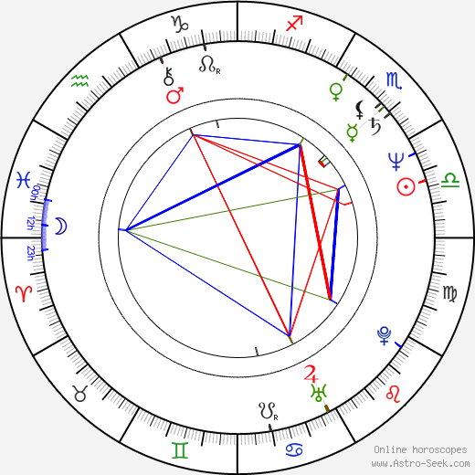 David Lee Roth birth chart, David Lee Roth astro natal horoscope, astrology