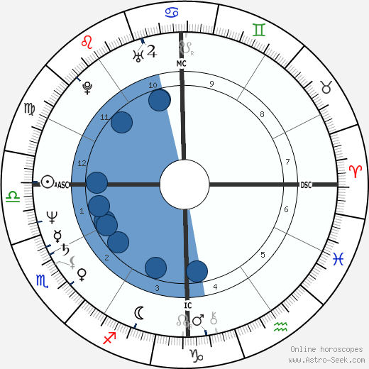 Dennis Eckersley wikipedia, biography, birth chart, instagram Dennis Eckersley wikipedia, horoscope, astrology, instagram