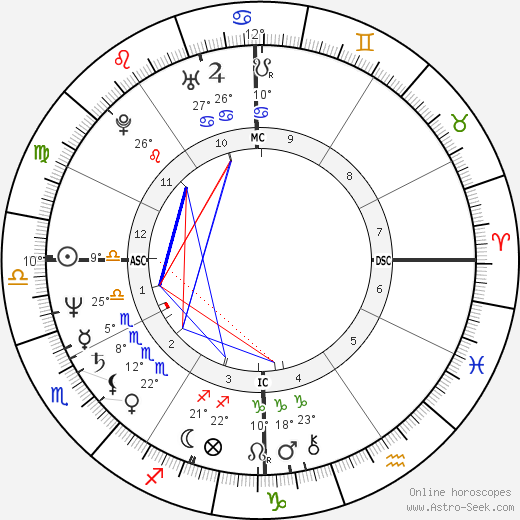 Dennis Eckersley birth chart, biography, wikipedia 2024, 2025