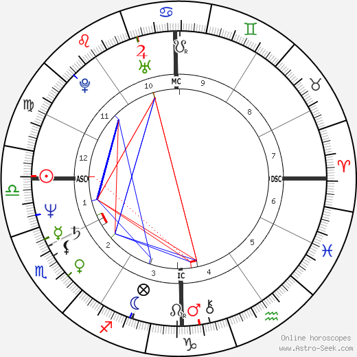 Dennis Eckersley birth chart, Dennis Eckersley astro natal horoscope, astrology