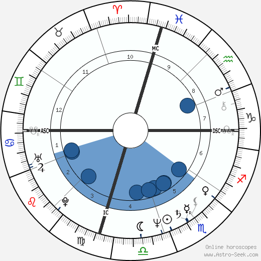 Doug Davidson wikipedia, biography, birth chart, instagram Doug Davidson wikipedia, horoscope, astrology, instagram