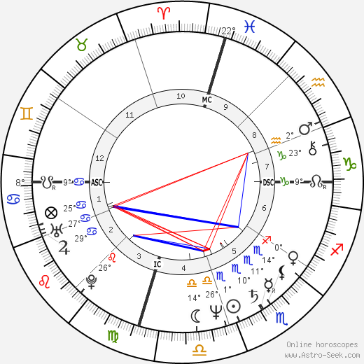 Doug Davidson birth chart, biography, wikipedia 2024, 2025