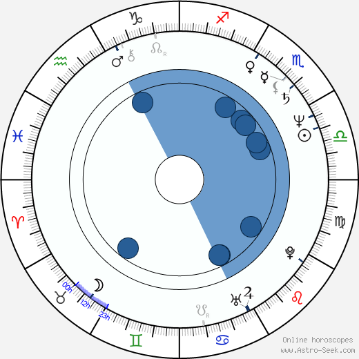 Elizabeth Sung wikipedia, horoscope, astrology, instagram