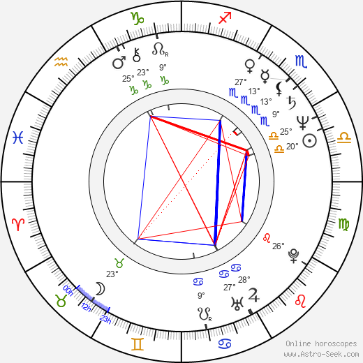 Elizabeth Sung birth chart, biography, wikipedia 2024, 2025