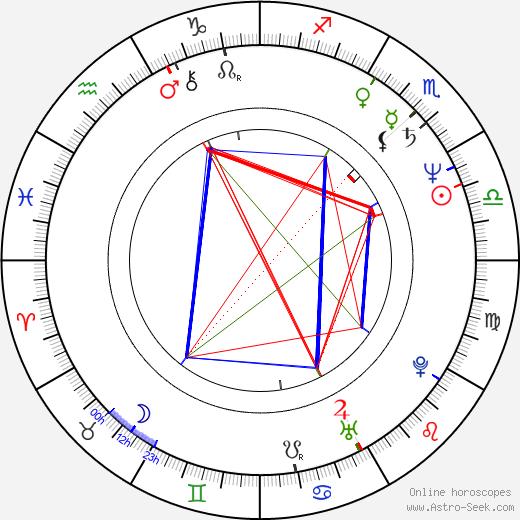 Elizabeth Sung birth chart, Elizabeth Sung astro natal horoscope, astrology