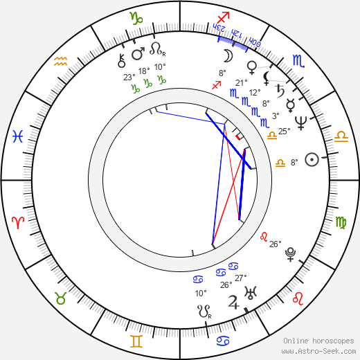 Eran Riklis birth chart, biography, wikipedia 2024, 2025