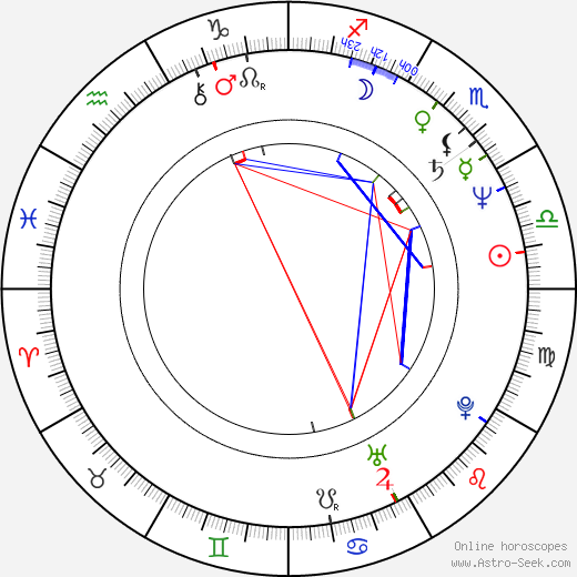 Eran Riklis birth chart, Eran Riklis astro natal horoscope, astrology