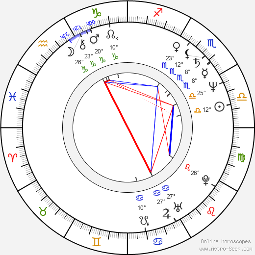 František Kopecký birth chart, biography, wikipedia 2024, 2025
