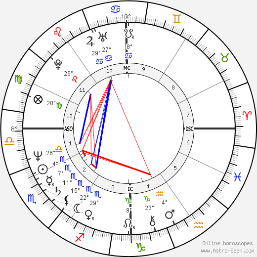 Gary Rajsich birth chart, biography, wikipedia 2023, 2024