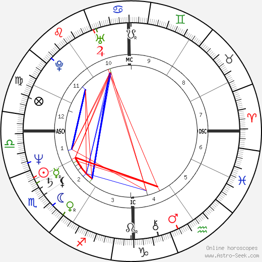 Gary Rajsich birth chart, Gary Rajsich astro natal horoscope, astrology