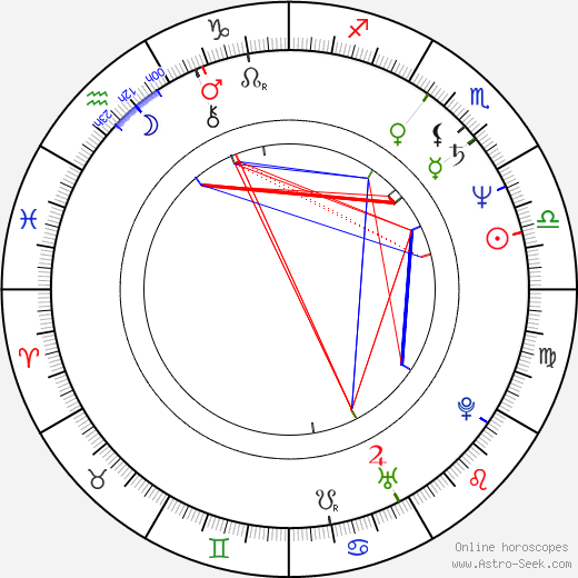 Geppy Geijeses birth chart, Geppy Geijeses astro natal horoscope, astrology