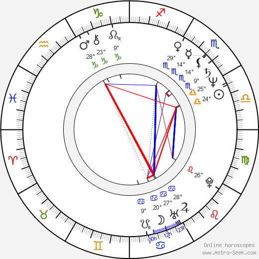 Heinrich Dahms birth chart, biography, wikipedia 2024, 2025
