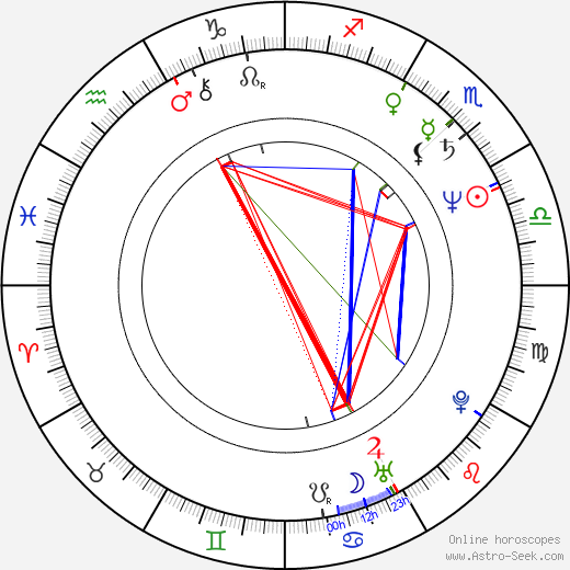 Heinrich Dahms birth chart, Heinrich Dahms astro natal horoscope, astrology