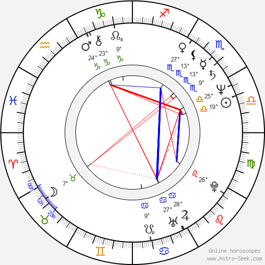 Ivo Strangmüller birth chart, biography, wikipedia 2024, 2025