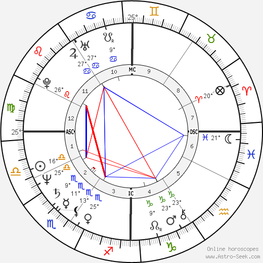 James A. Eshelman birth chart, biography, wikipedia 2024, 2025