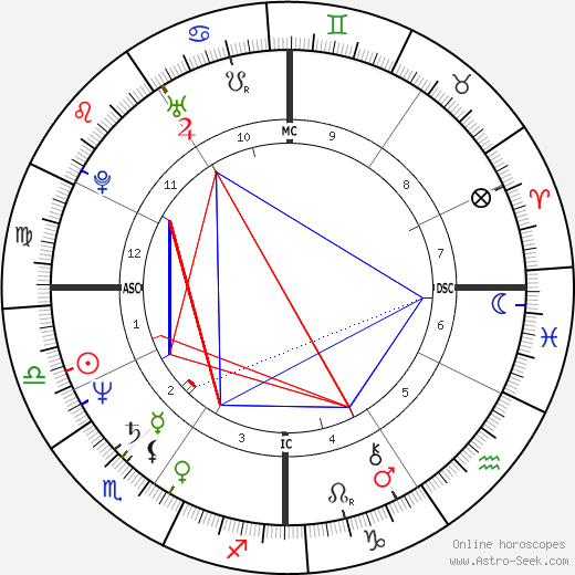 James A. Eshelman birth chart, James A. Eshelman astro natal horoscope, astrology