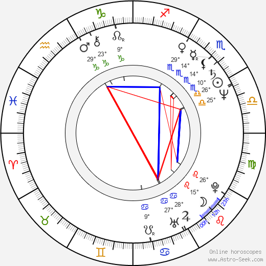 Jan Jurewicz birth chart, biography, wikipedia 2024, 2025