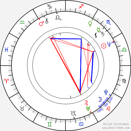 Jan Jurewicz birth chart, Jan Jurewicz astro natal horoscope, astrology