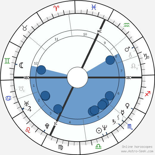 Jere Burns horoscope, astrology, sign, zodiac, date of birth, instagram