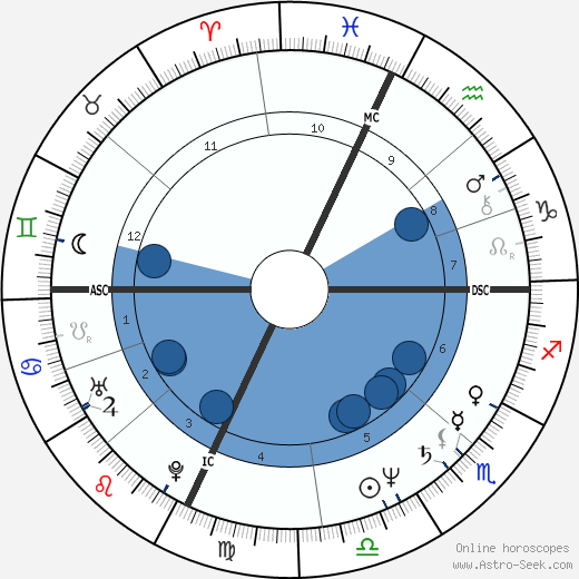 Jere Burns wikipedia, biography, birth chart, instagram Jere Burns wikipedia, horoscope, astrology, instagram