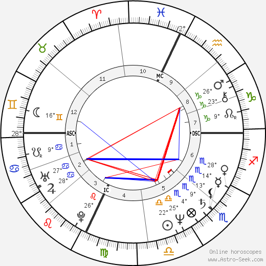 Jere Burns birth chart, biography, wikipedia 2024, 2025