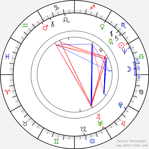 Jožo Ráž birth chart, Jožo Ráž astro natal horoscope, astrology