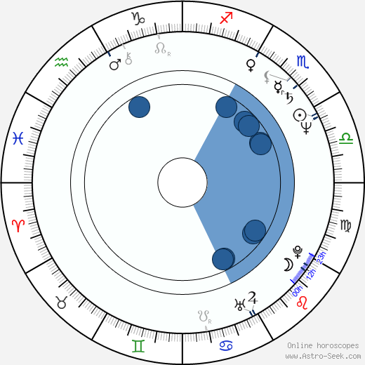 Kazue Tsunogae horoscope, astrology, sign, zodiac, date of birth, instagram