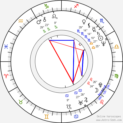 Kazue Tsunogae birth chart, biography, wikipedia 2023, 2024