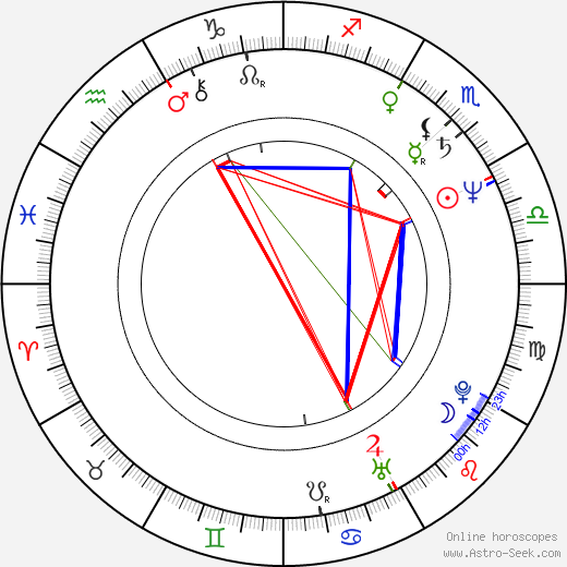 Kazue Tsunogae birth chart, Kazue Tsunogae astro natal horoscope, astrology