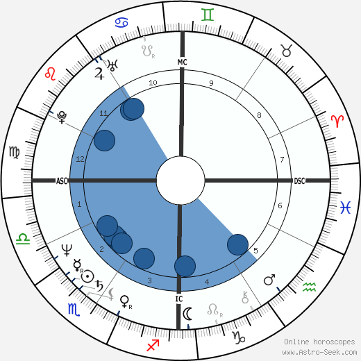 Ken Wahl wikipedia, biography, birth chart, instagram Ken Wahl wikipedia, horoscope, astrology, instagram