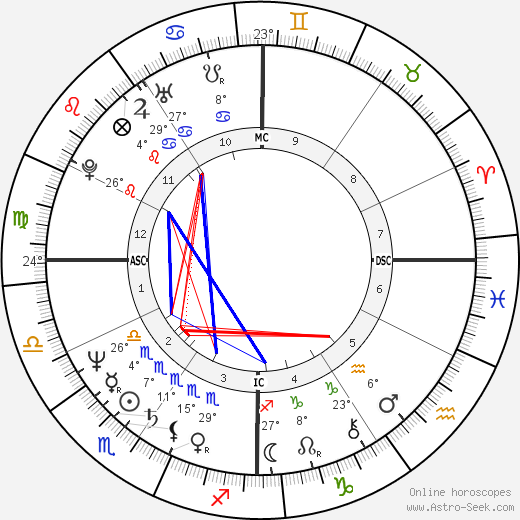 Ken Wahl birth chart, biography, wikipedia 2023, 2024