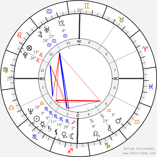 Kip Young birth chart, biography, wikipedia 2024, 2025