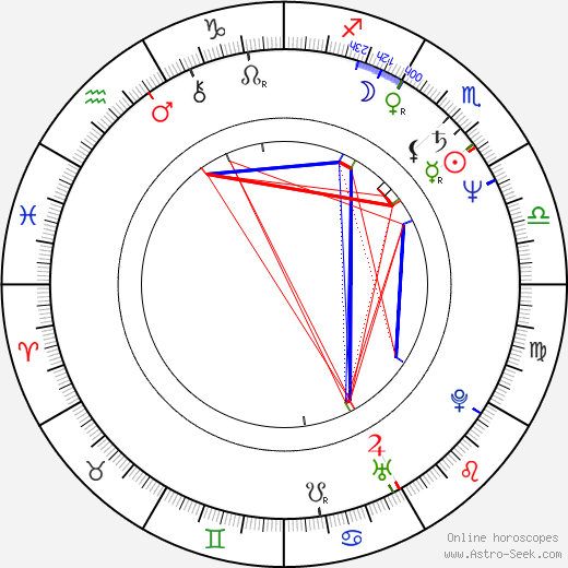 Lee Child birth chart, Lee Child astro natal horoscope, astrology