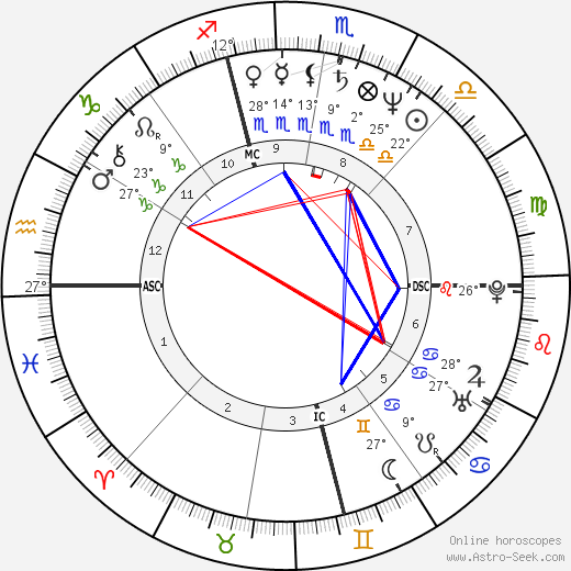 Lorenzo Carcaterra birth chart, biography, wikipedia 2024, 2025