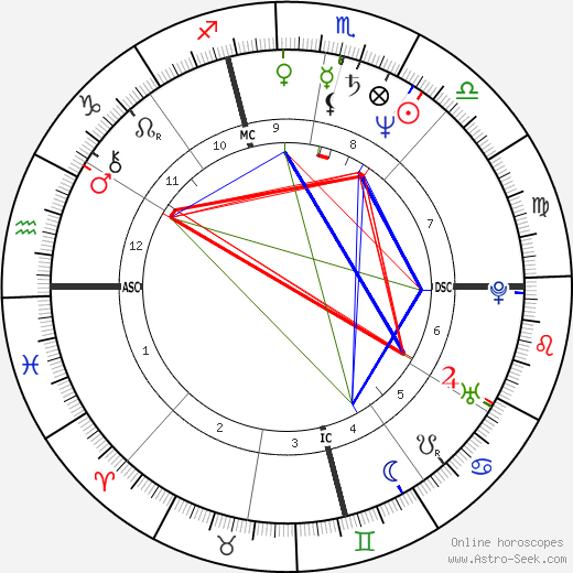 Lorenzo Carcaterra birth chart, Lorenzo Carcaterra astro natal horoscope, astrology