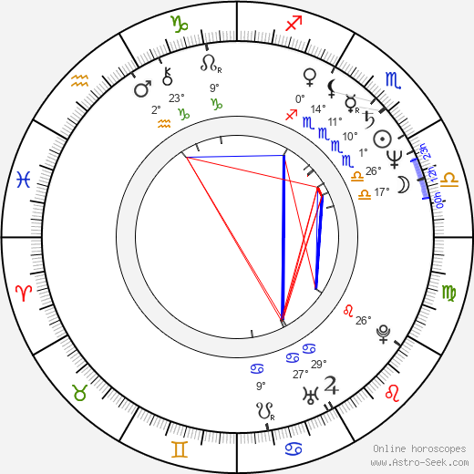 Magda Váňová birth chart, biography, wikipedia 2023, 2024