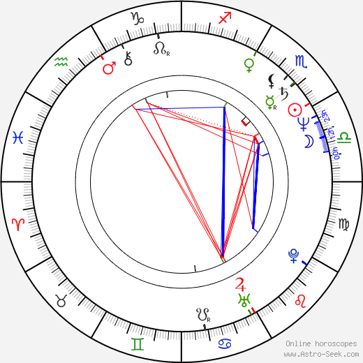 Magda Váňová birth chart, Magda Váňová astro natal horoscope, astrology