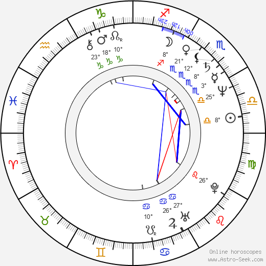 Marcel Vašinka birth chart, biography, wikipedia 2023, 2024