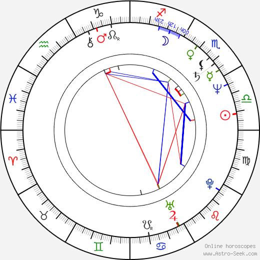 Marcel Vašinka birth chart, Marcel Vašinka astro natal horoscope, astrology