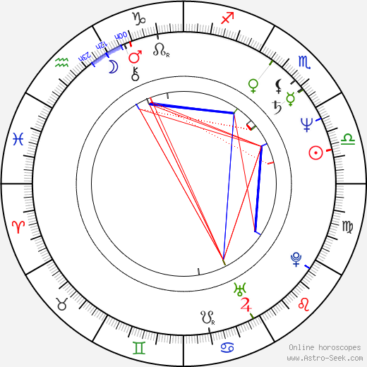 Mark Herrier birth chart, Mark Herrier astro natal horoscope, astrology